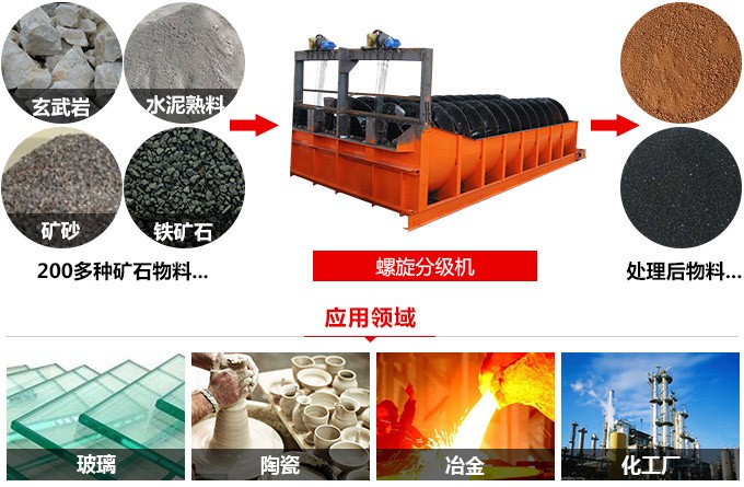 螺旋分級機應用 螺旋分級機應用