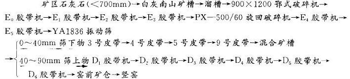 石灰石破碎篩分工藝的優化改造 石灰石破碎篩分工藝的優化改造
