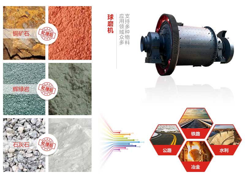 礦石球磨機 礦石球磨機