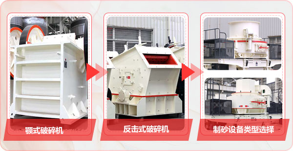 制砂生產線設備破碎主機 制砂生產線設備破碎主機