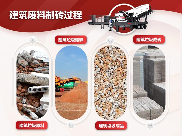 建筑廢料制磚破碎、制砂、篩分一體式生產模式,效能高高產 建筑廢料制磚破碎、制砂、篩分一體式生產模式,效能高高產