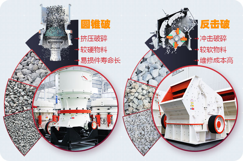 反擊破與圓錐破對比圖 反擊破與圓錐破對比圖