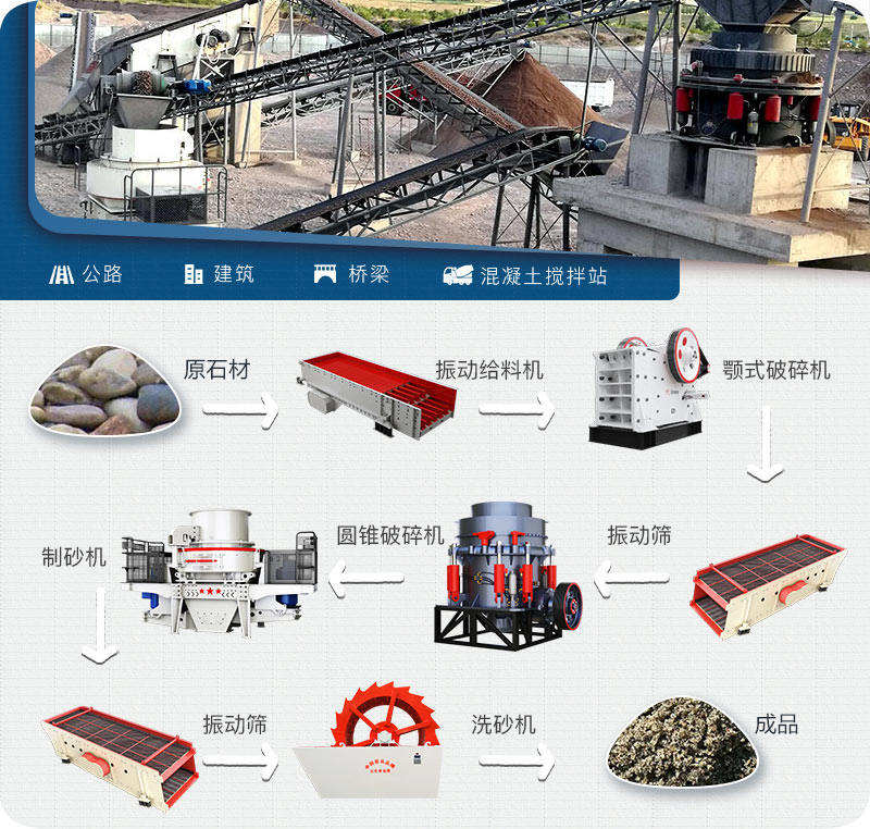 制砂生產線工藝流程 制砂生產線工藝流程