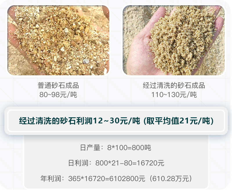 砂石清洗前后對(duì)比 砂石清洗前后對(duì)比