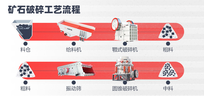 礦石破碎流程 礦石破碎流程