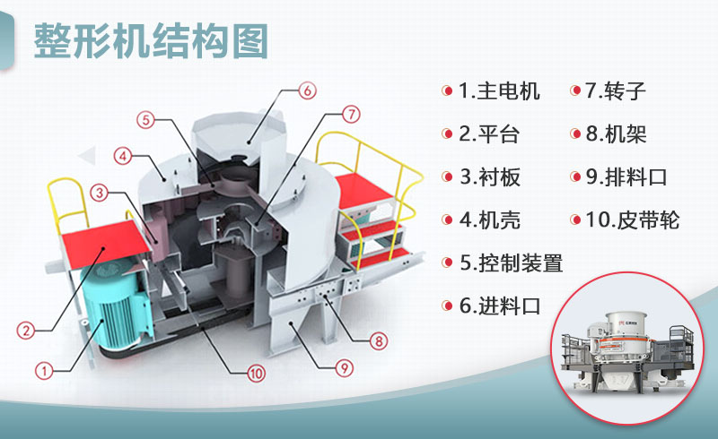 整形機(jī)結(jié)構(gòu) 整形機(jī)結(jié)構(gòu)