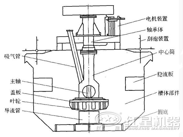 浮選機(jī)結(jié)構(gòu)圖片 浮選機(jī)結(jié)構(gòu)圖片