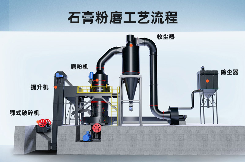 石膏粉磨工藝流程 石膏粉磨工藝流程