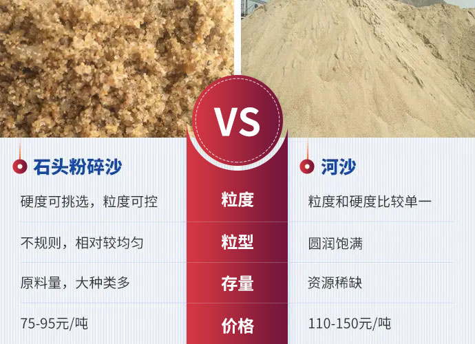 石頭碎沙與河沙 石頭碎沙與河沙