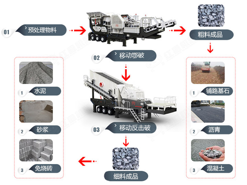 建筑垃圾移動(dòng)破碎站 建筑垃圾移動(dòng)破碎站