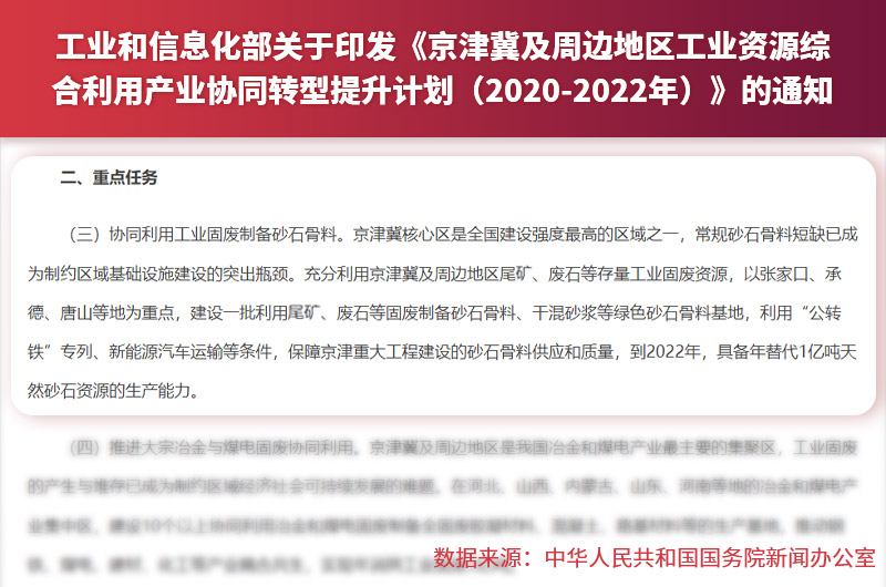 尾砂制備混凝土骨料有關(guān)文件 尾砂制備混凝土骨料有關(guān)文件