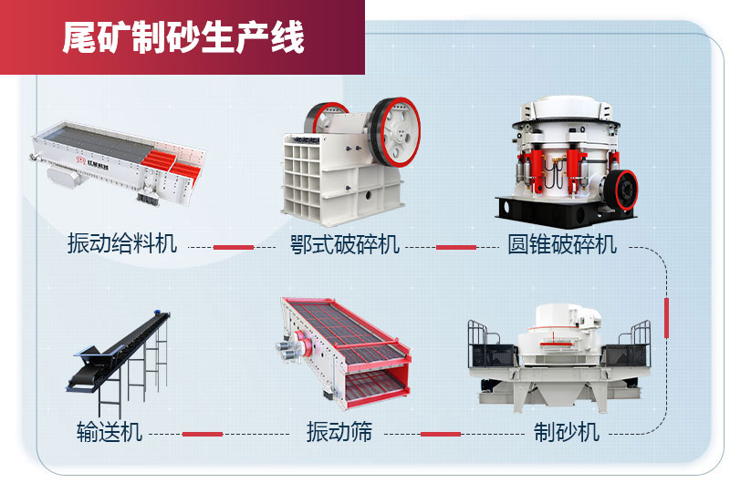 尾礦制砂設備 尾礦制砂設備