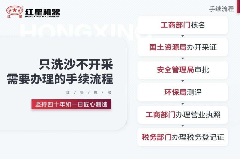 只洗沙不開(kāi)采需要辦理這些手續(xù) 只洗沙不開(kāi)采需要辦理這些手續(xù)